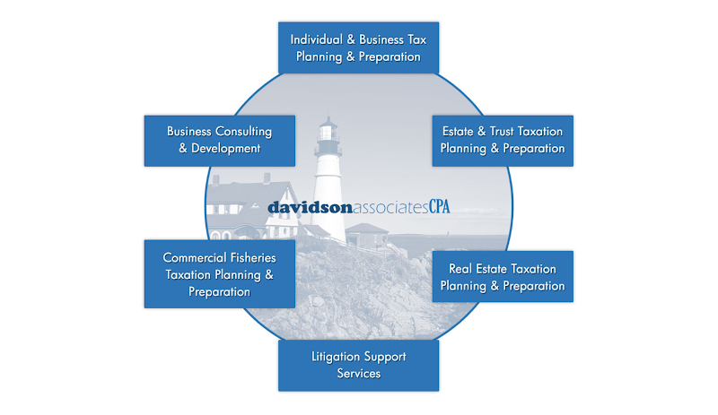 Davidson Associates